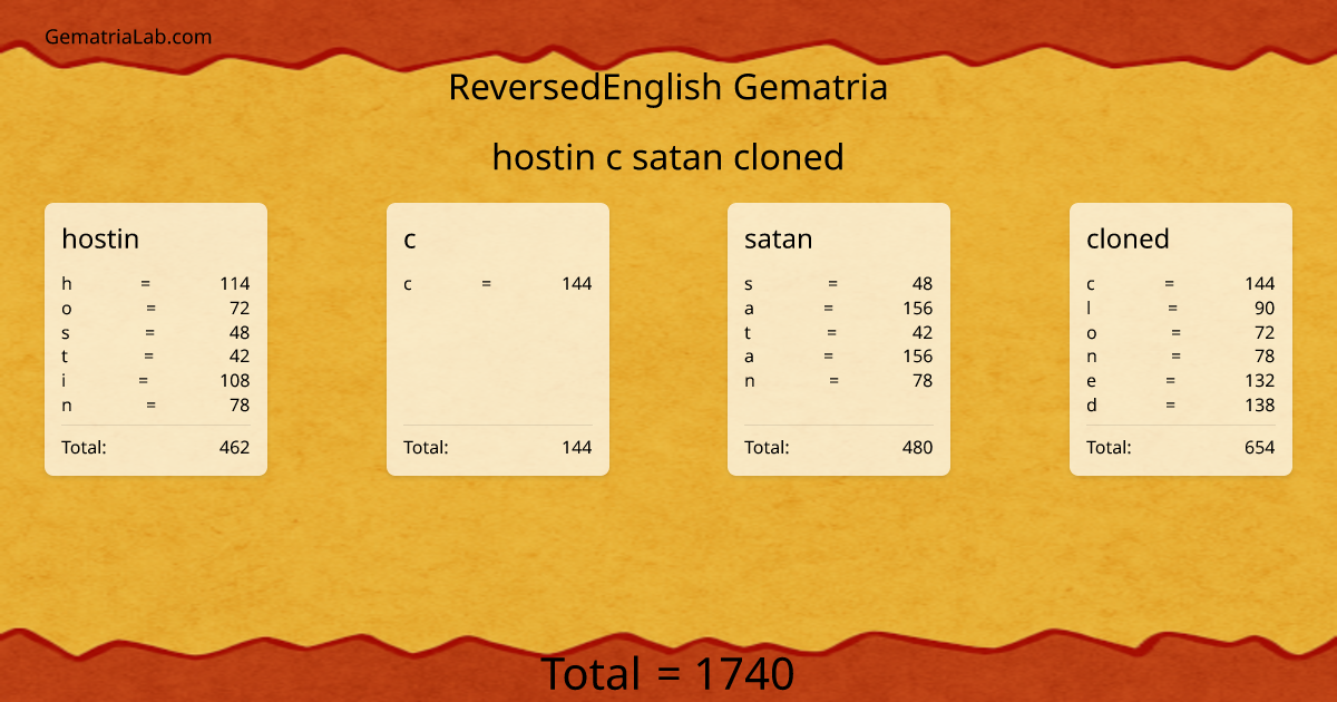 hostin c satan cloned in reversedEnglish Gematria